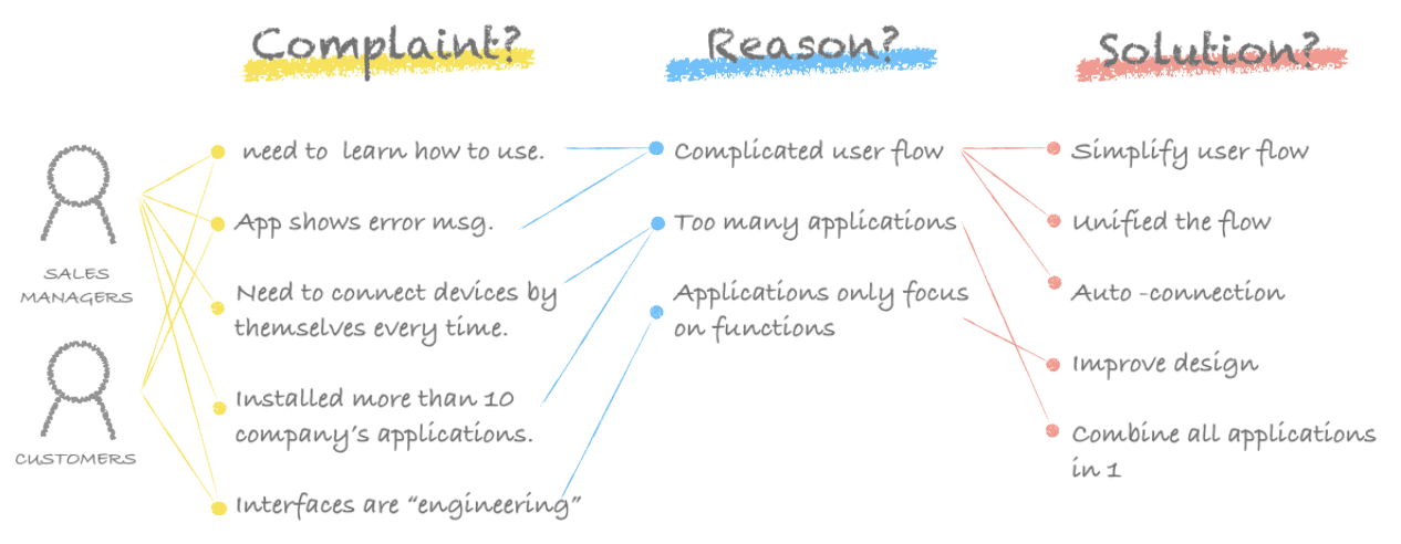 Features Image